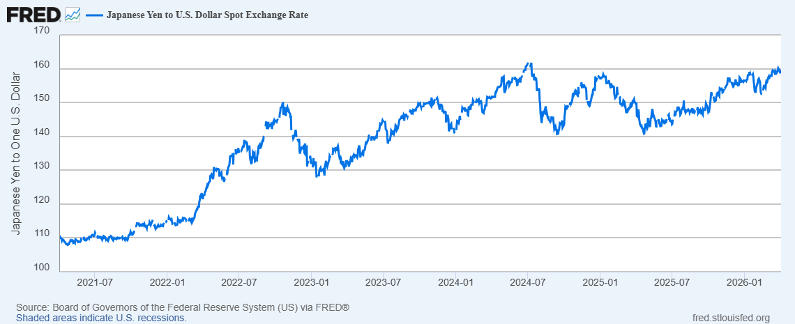 Japanese Debt Crisis and How it Can Impact the U.S. Economy